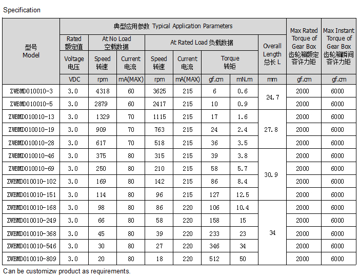 微型齒輪減速電機(jī)型號參數(shù)