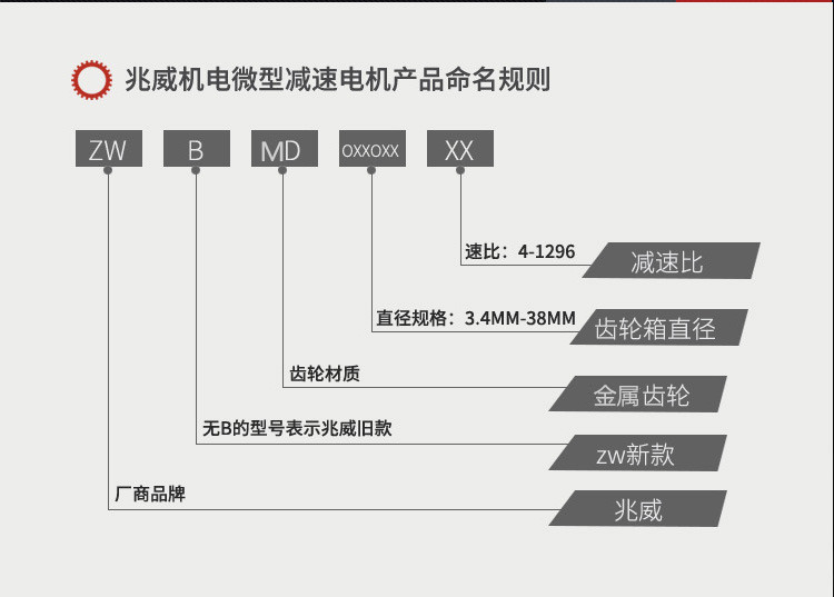 減速電機