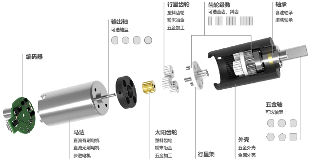 塑膠行星齒輪箱