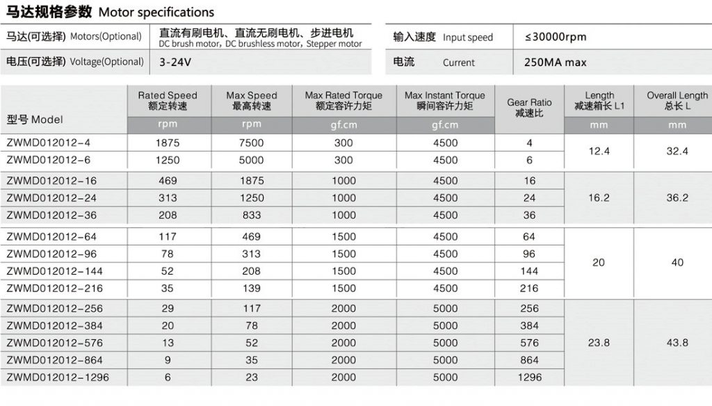 電動(dòng)開(kāi)窗器電機(jī)參數(shù)